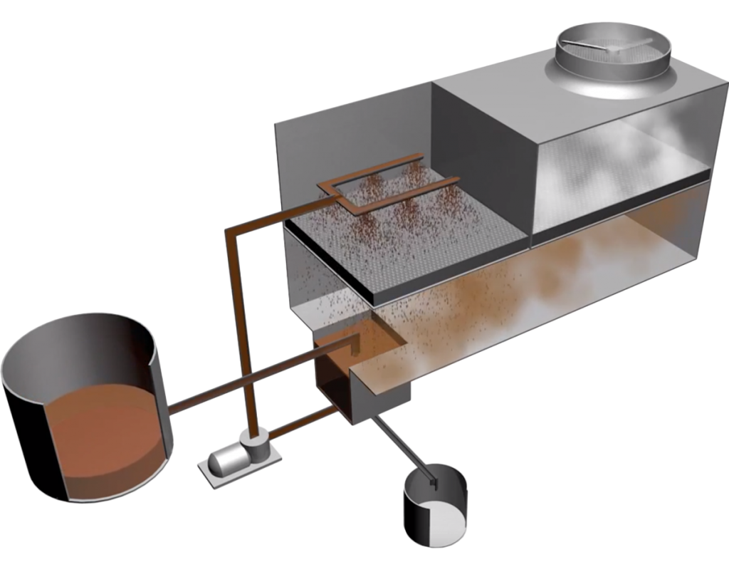 EM SYSTEM | Incro Water
